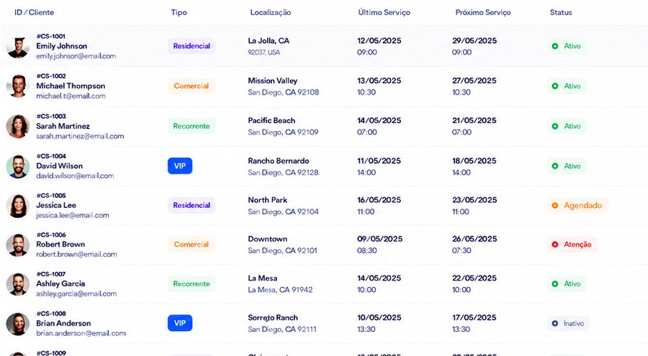 Listagem de clientes no Get MaidOS, com tipo, localização, último e próximo serviço e status.