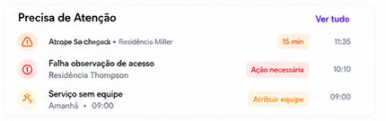 Bloco de pendências do Get MaidOS, com atrasos, informações faltando e serviços sem equipe.