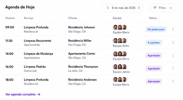 Agenda do dia no Get MaidOS, com horário, serviço, cliente, equipe e status de cada atendimento.